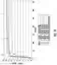 Fig. 20 - MOLDABLE SILICONE ELASTOMERS HAVING SELECTIVE PRIMERLESS ADHESION