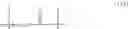 Fig. 15 - Siloxane-containing block copolycarbonates having a small domain size