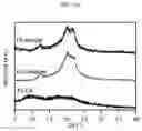 Fig. 27 - Nanocellulose aerogels and foams