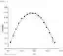 Fig. 03 - Carboxylic acid modified-nitrile based copolymer latex
