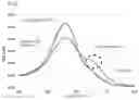 Fig. 03 - Polyamide resin composition