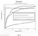 Fig. 03 - Low-absorption water repellent coating composition for windshield wiper blade insert
