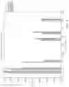 Fig. 05 - Compositions and methods thereof