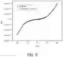 Fig. 15 - SYSTEMS AND METHODS OF ADDITIVE PRINTING OF FUNCTIONAL ELECTRONIC CIRCUITS