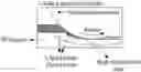 Fig. 01 - MACHINING COOLANT