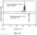 Fig. 11 - PHASE CHANGE MATERIALS (PCMS) WITH SOLID TO SOLID TRANSITIONS
