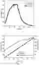Fig. 12 - PHASE CHANGE MATERIALS (PCMS) WITH SOLID TO SOLID TRANSITIONS