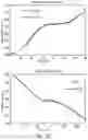 Fig. 13 - PHASE CHANGE MATERIALS (PCMS) WITH SOLID TO SOLID TRANSITIONS