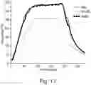 Fig. 14 - PHASE CHANGE MATERIALS (PCMS) WITH SOLID TO SOLID TRANSITIONS