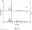 Fig. 15 - PHASE CHANGE MATERIALS (PCMS) WITH SOLID TO SOLID TRANSITIONS