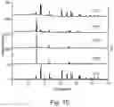 Fig. 16 - PHASE CHANGE MATERIALS (PCMS) WITH SOLID TO SOLID TRANSITIONS