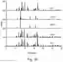 Fig. 17 - PHASE CHANGE MATERIALS (PCMS) WITH SOLID TO SOLID TRANSITIONS