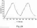 Fig. 25 - PHASE CHANGE MATERIALS (PCMS) WITH SOLID TO SOLID TRANSITIONS