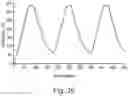 Fig. 26 - PHASE CHANGE MATERIALS (PCMS) WITH SOLID TO SOLID TRANSITIONS