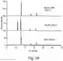 Fig. 29 - PHASE CHANGE MATERIALS (PCMS) WITH SOLID TO SOLID TRANSITIONS