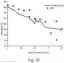 Fig. 31 - PHASE CHANGE MATERIALS (PCMS) WITH SOLID TO SOLID TRANSITIONS