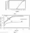 Fig. 02 - Temporary plugging agent and preparation method thereof, and method for temporary plugging and fracturing of high-temperature reservoir