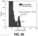 Fig. 07 - Perovskite materials for ionizing radiation detection and related methods