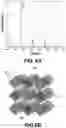 Fig. 10 - Perovskite materials for ionizing radiation detection and related methods
