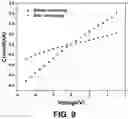 Fig. 14 - Perovskite materials for ionizing radiation detection and related methods