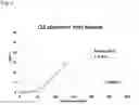 Fig. 04 - Process for removing CSfrom hydrocarbon streams