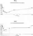 Fig. 03 - Lubricant composition having improved high-temperature durability