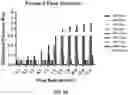Fig. 10 - Systems and methods for cultivating tissue on porous substrates