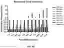 Fig. 11 - Systems and methods for cultivating tissue on porous substrates