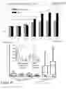 Fig. 06 - Microfluidic cell culture systems