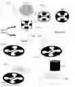 Fig. 17 - Microfluidic cell culture systems