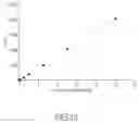 Fig. 09 - METHOD FOR PREPARING A BIOMASS OF STABLE FREEZE-DRIED BACTERIAL CELLS AND DETERMINING THE STABILITY THEREOF BY MEANS OF A CYTOFLUOROMETRY METHOD