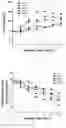 Fig. 03 - METHOD OF TESTTING INHIBITORY EFFECT OF CARBON DIOXIDE ON SPOILAGE CAUSING ABILITY OF SHEWANELLA PUTREFACIENS