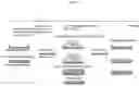 Fig. 02 - Methods for tissue fabrication