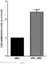 Fig. 16 - COMPOSITION FOR PROMOTING PRODUCTION OF STEM CELL-DERIVED EXOSOMES AND INCREASING STEMNESS