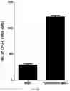Fig. 25 - COMPOSITION FOR PROMOTING PRODUCTION OF STEM CELL-DERIVED EXOSOMES AND INCREASING STEMNESS
