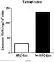 Fig. 29 - COMPOSITION FOR PROMOTING PRODUCTION OF STEM CELL-DERIVED EXOSOMES AND INCREASING STEMNESS