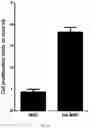 Fig. 30 - COMPOSITION FOR PROMOTING PRODUCTION OF STEM CELL-DERIVED EXOSOMES AND INCREASING STEMNESS