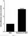 Fig. 37 - COMPOSITION FOR PROMOTING PRODUCTION OF STEM CELL-DERIVED EXOSOMES AND INCREASING STEMNESS
