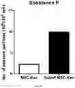 Fig. 41 - COMPOSITION FOR PROMOTING PRODUCTION OF STEM CELL-DERIVED EXOSOMES AND INCREASING STEMNESS