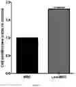 Fig. 51 - COMPOSITION FOR PROMOTING PRODUCTION OF STEM CELL-DERIVED EXOSOMES AND INCREASING STEMNESS