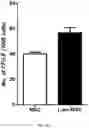 Fig. 53 - COMPOSITION FOR PROMOTING PRODUCTION OF STEM CELL-DERIVED EXOSOMES AND INCREASING STEMNESS