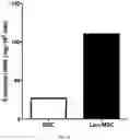 Fig. 57 - COMPOSITION FOR PROMOTING PRODUCTION OF STEM CELL-DERIVED EXOSOMES AND INCREASING STEMNESS