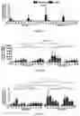 Fig. 15 - Compositions and methods for making sensory neurons