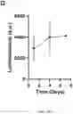 Fig. 45 - COMPOSITIONS, APPARATUSES AND METHODS FOR MAKING AND USING BIOSCAFFOLDS