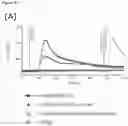 Fig. 16 - METHODS, KITS AND APPARATUS FOR EXPANDING A POPULATION OF CELLS