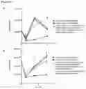 Fig. 26 - METHODS, KITS AND APPARATUS FOR EXPANDING A POPULATION OF CELLS