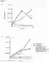 Fig. 30 - METHODS, KITS AND APPARATUS FOR EXPANDING A POPULATION OF CELLS