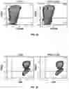 Fig. 07 - METHODS OF IMPROVING THE LONGEVITY OF IMMUNE CELLS