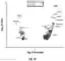 Fig. 08 - METHODS OF IMPROVING THE LONGEVITY OF IMMUNE CELLS