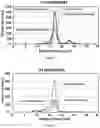 Fig. 03 - METHODS FOR PREPARING EXTRACELLULAR VESICLES (EV) DEPLETEMEDIA